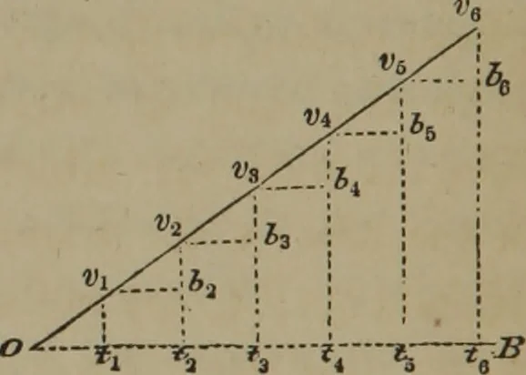 An illustration from Elements of natural philosophy (Volume 1), 1850, leaf 73