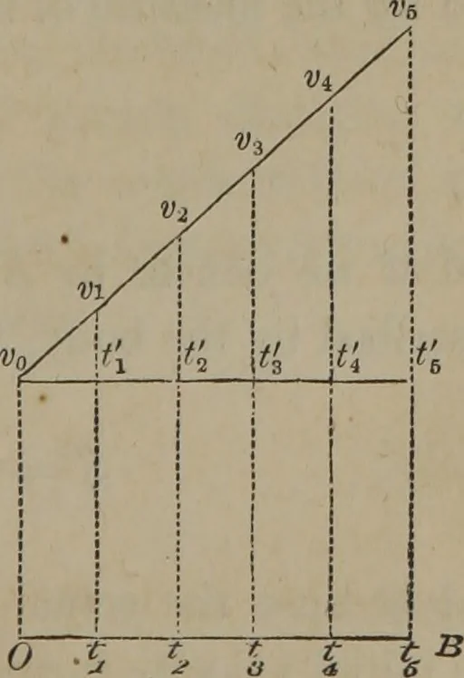 An illustration from Elements of natural philosophy (Volume 1), 1850, leaf 76