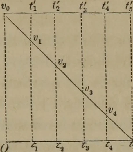 An illustration from Elements of natural philosophy (Volume 1), 1850, leaf 78