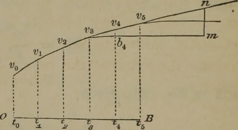 An illustration from Elements of natural philosophy (Volume 1), 1850, leaf 95