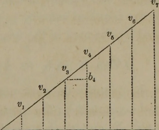 An illustration from Elements of natural philosophy (Volume 1), 1850, leaf 98