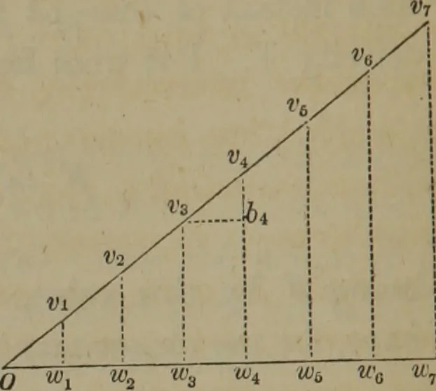 An illustration from Elements of natural philosophy (Volume 1), 1850, leaf 99