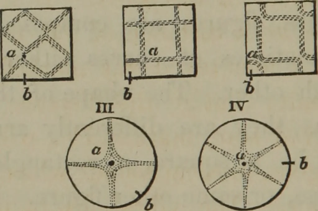 An illustration from Elements of natural philosophy (Volume 2-3), 1850, leaf 139
