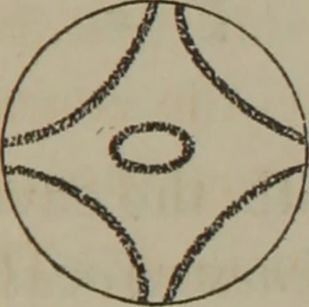 An illustration from Elements of natural philosophy (Volume 2-3), 1850, leaf 144