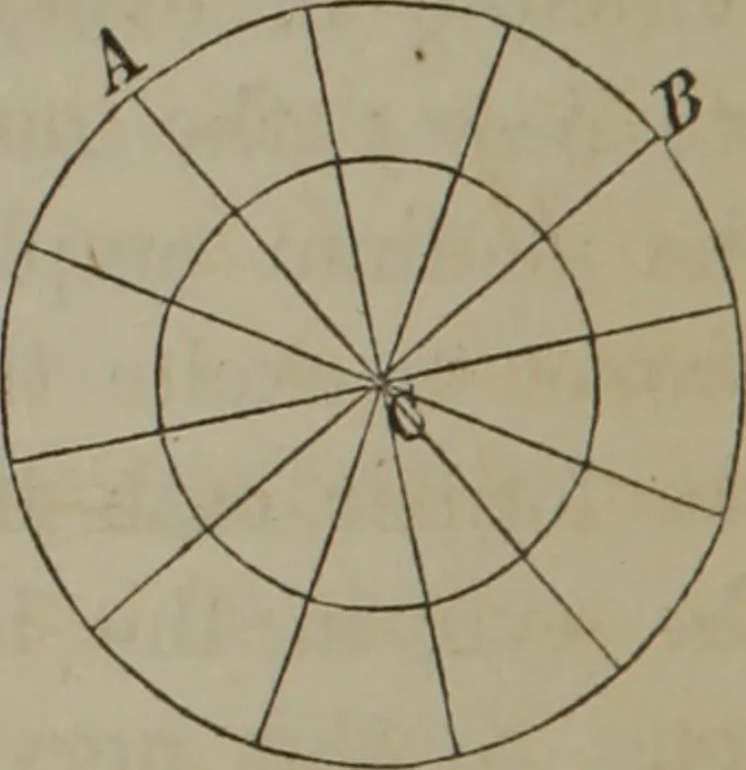 An illustration from Elements of natural philosophy (Volume 2-3), 1850, leaf 177