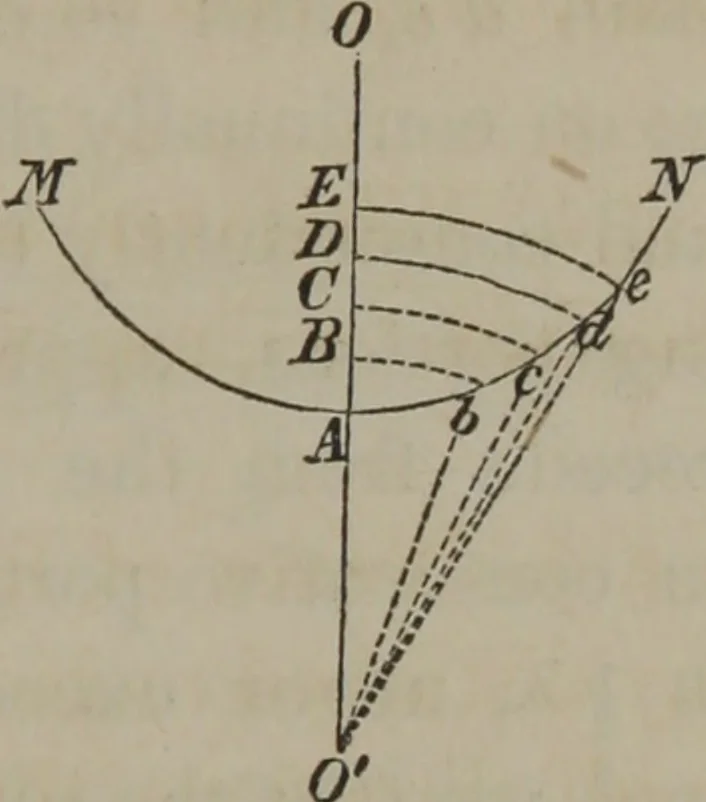 An illustration from Elements of natural philosophy (Volume 2-3), 1850, leaf 178