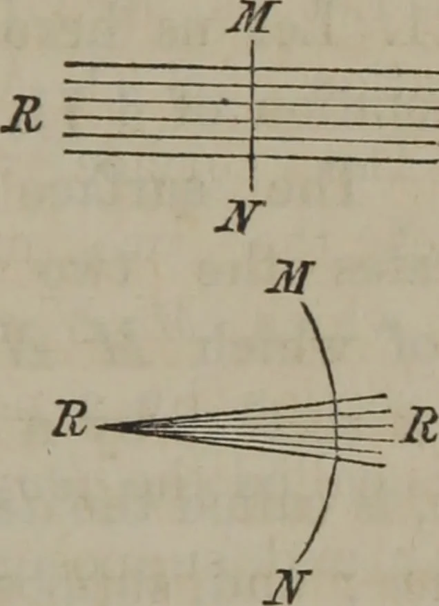 An illustration from Elements of natural philosophy (Volume 2-3), 1850, leaf 180