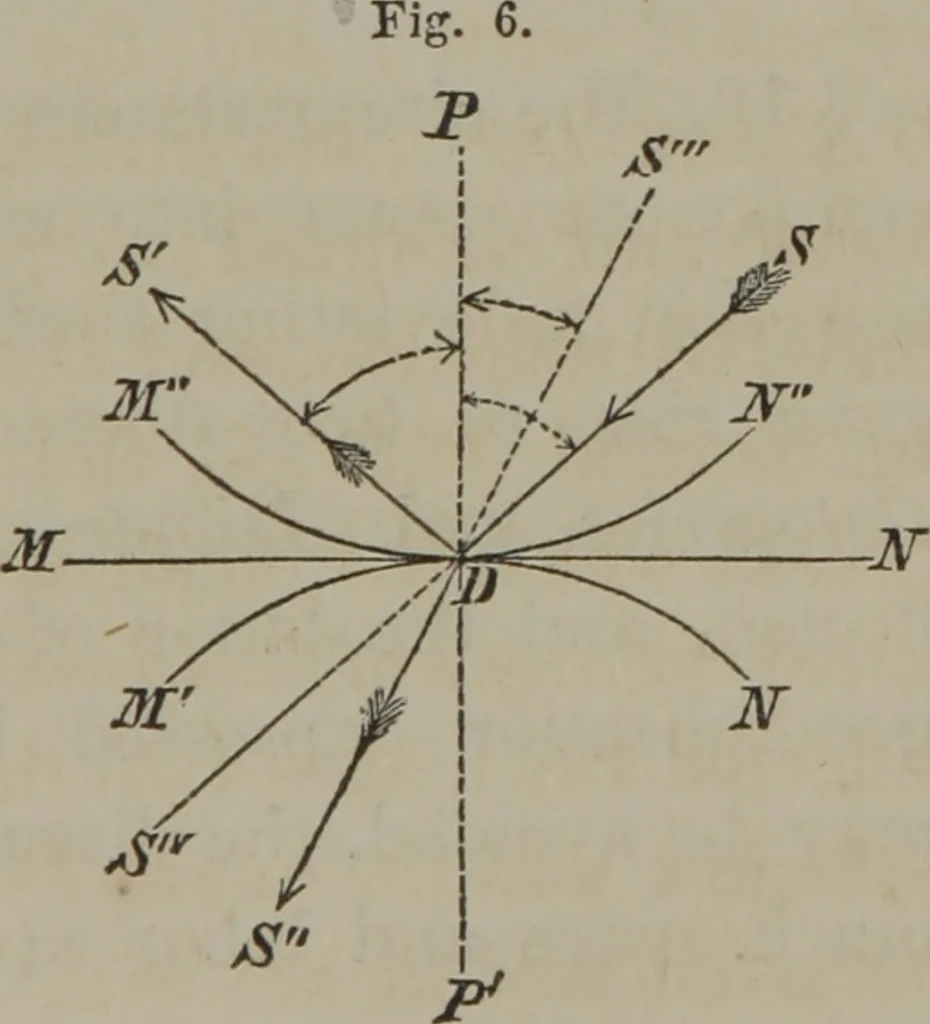 An illustration from Elements of natural philosophy (Volume 2-3), 1850, leaf 182