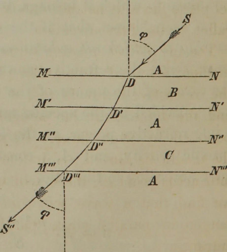 An illustration from Elements of natural philosophy (Volume 2-3), 1850, leaf 185