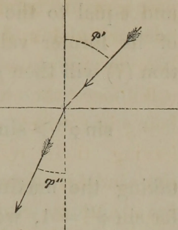 An illustration from Elements of natural philosophy (Volume 2-3), 1850, leaf 188