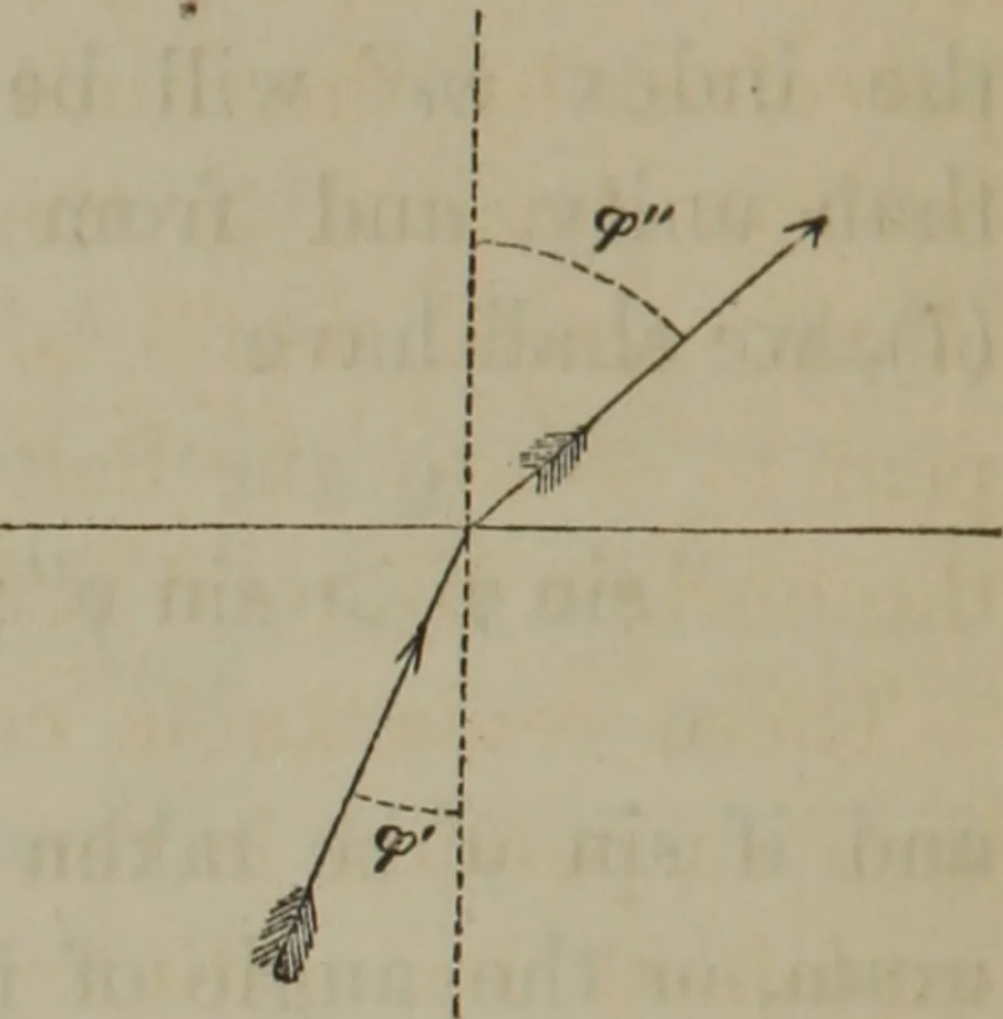An illustration from Elements of natural philosophy (Volume 2-3), 1850, leaf 189