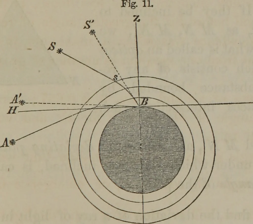 An illustration from Elements of natural philosophy (Volume 2-3), 1850, leaf 190