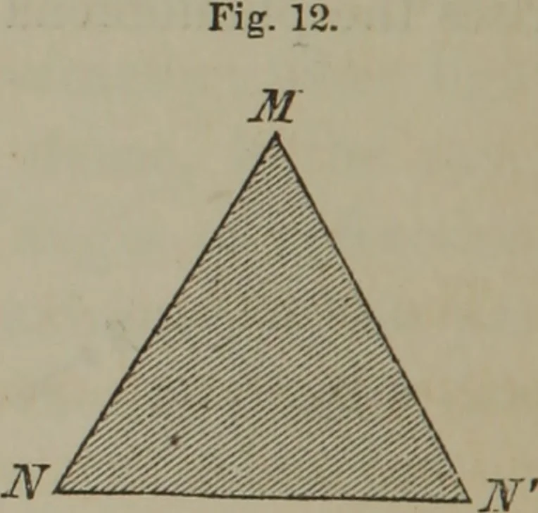An illustration from Elements of natural philosophy (Volume 2-3), 1850, leaf 191