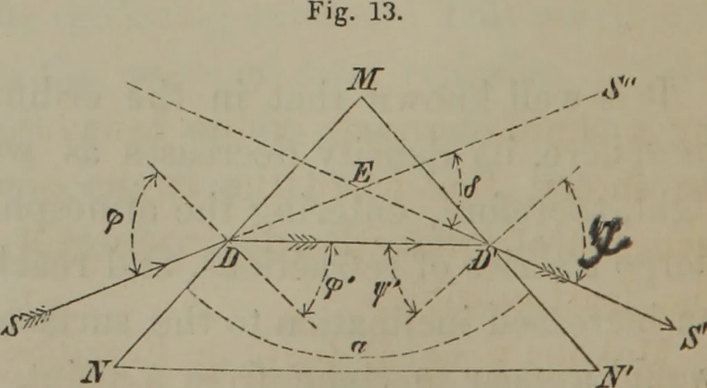 An illustration from Elements of natural philosophy (Volume 2-3), 1850, leaf 191