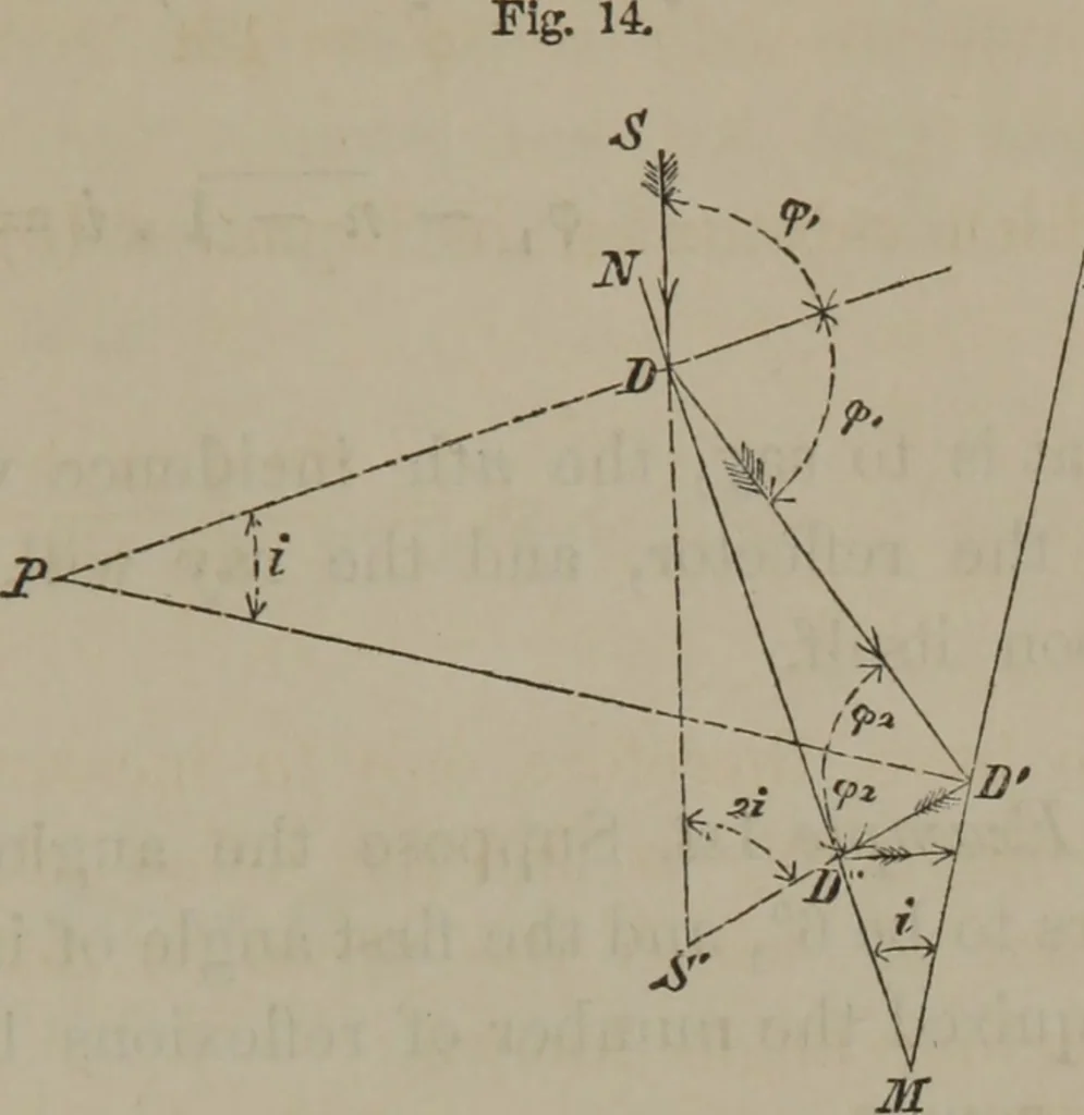 An illustration from Elements of natural philosophy (Volume 2-3), 1850, leaf 194
