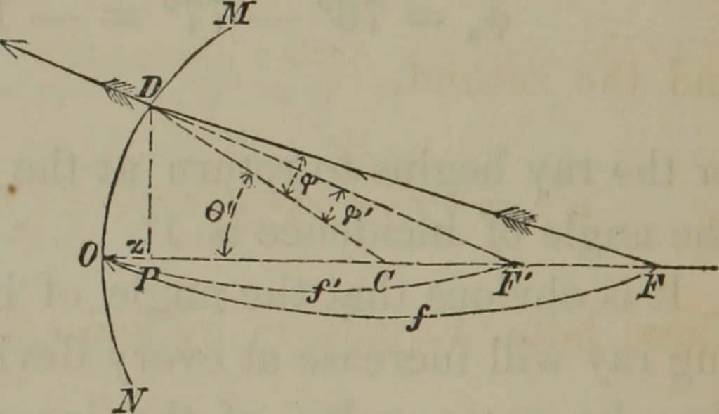 An illustration from Elements of natural philosophy (Volume 2-3), 1850, leaf 197