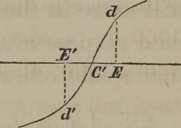 An illustration from Elements of natural philosophy (Volume 2-3), 1850, leaf 20