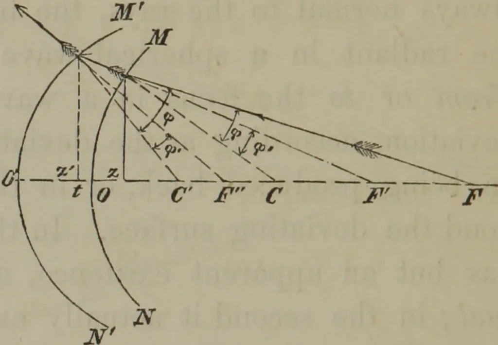 An illustration from Elements of natural philosophy (Volume 2-3), 1850, leaf 201