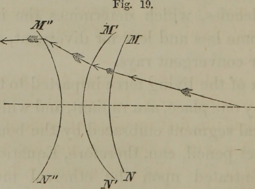 An illustration from Elements of natural philosophy (Volume 2-3), 1850, leaf 201