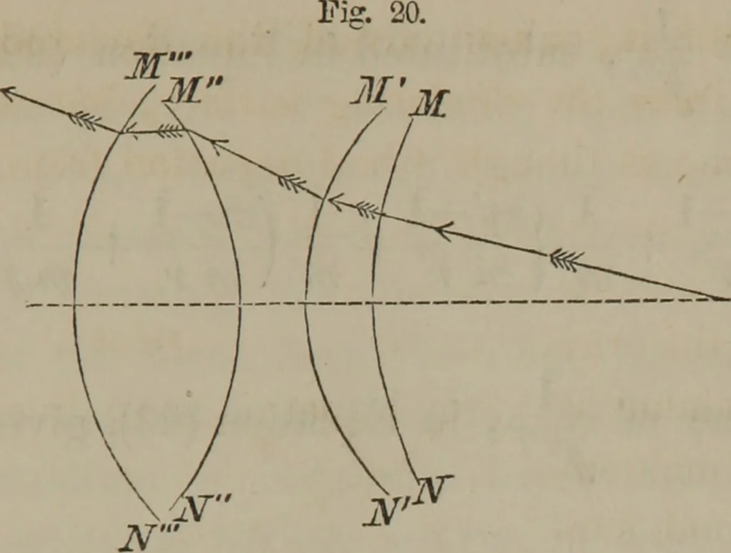 An illustration from Elements of natural philosophy (Volume 2-3), 1850, leaf 202