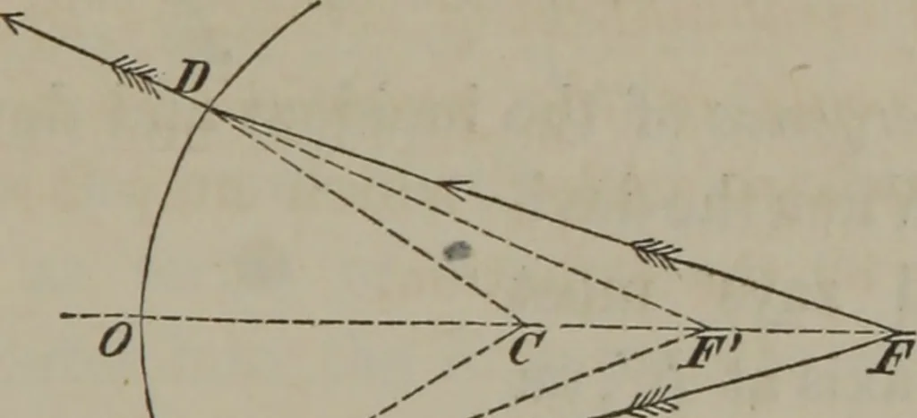 An illustration from Elements of natural philosophy (Volume 2-3), 1850, leaf 206