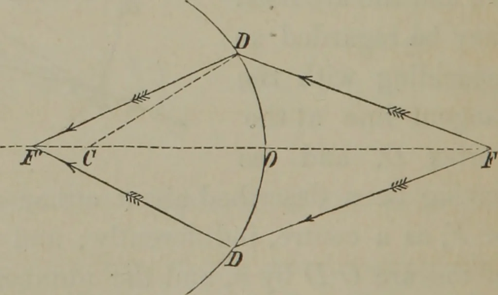An illustration from Elements of natural philosophy (Volume 2-3), 1850, leaf 207