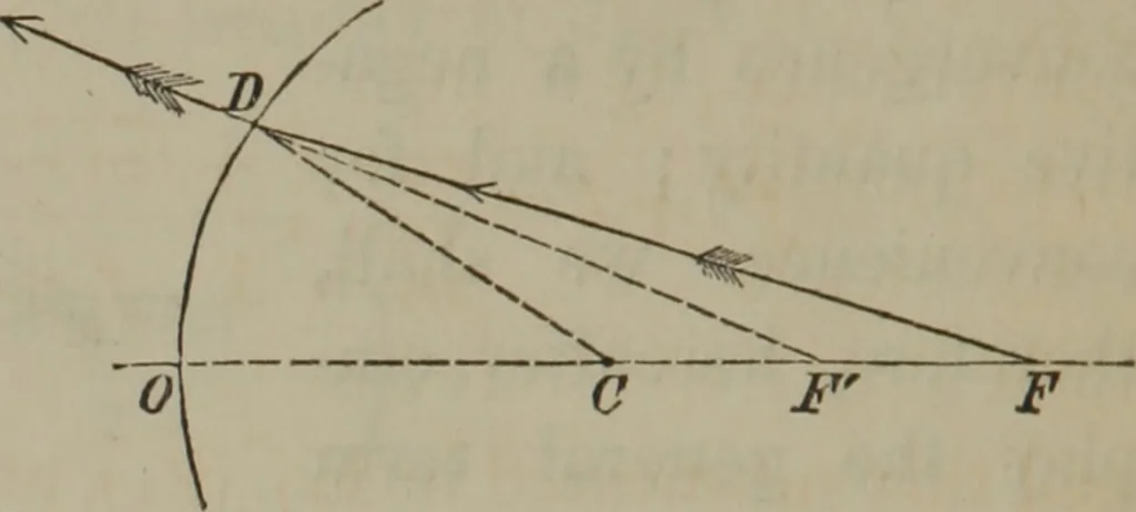 An illustration from Elements of natural philosophy (Volume 2-3), 1850, leaf 209