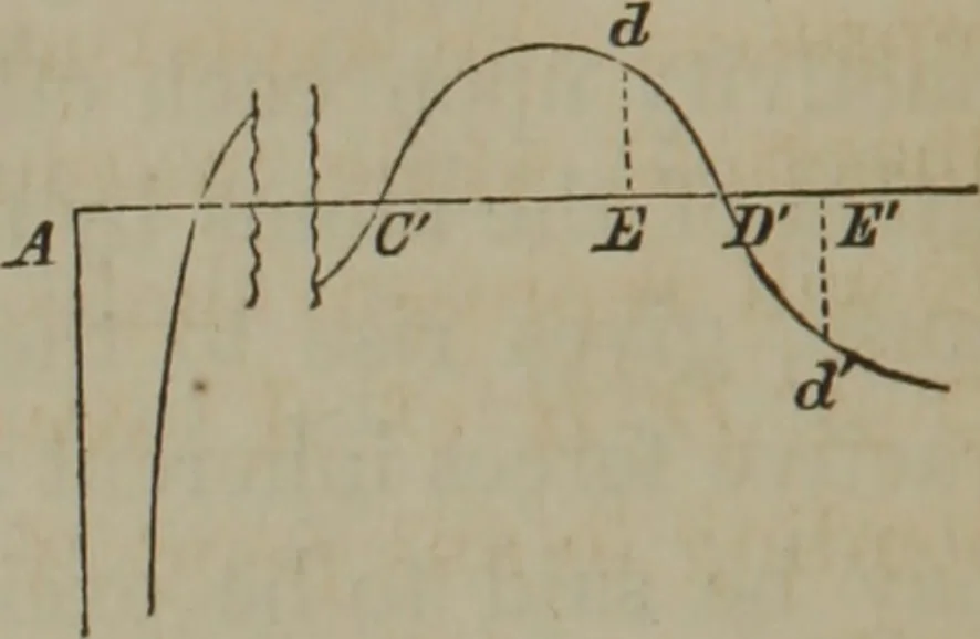 An illustration from Elements of natural philosophy (Volume 2-3), 1850, leaf 21