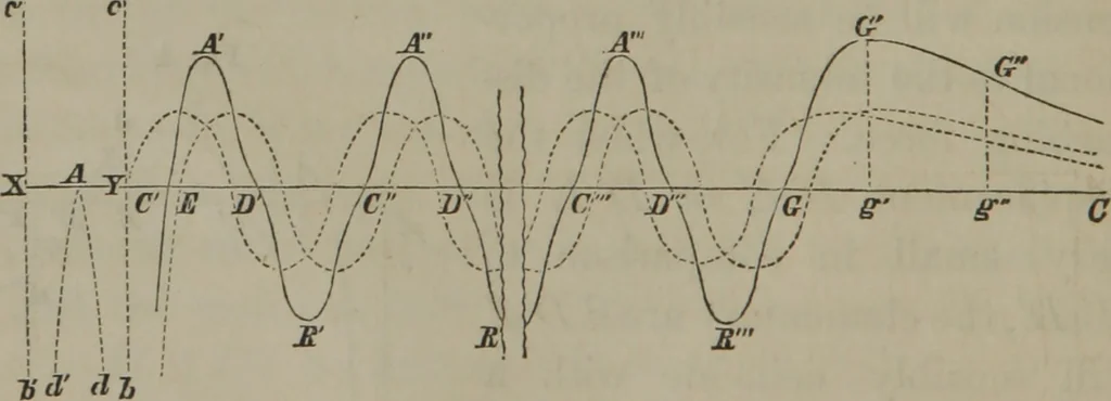 An illustration from Elements of natural philosophy (Volume 2-3), 1850, leaf 21