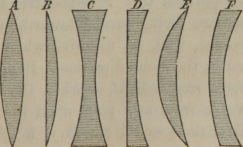 An illustration from Elements of natural philosophy (Volume 2-3), 1850, leaf 210