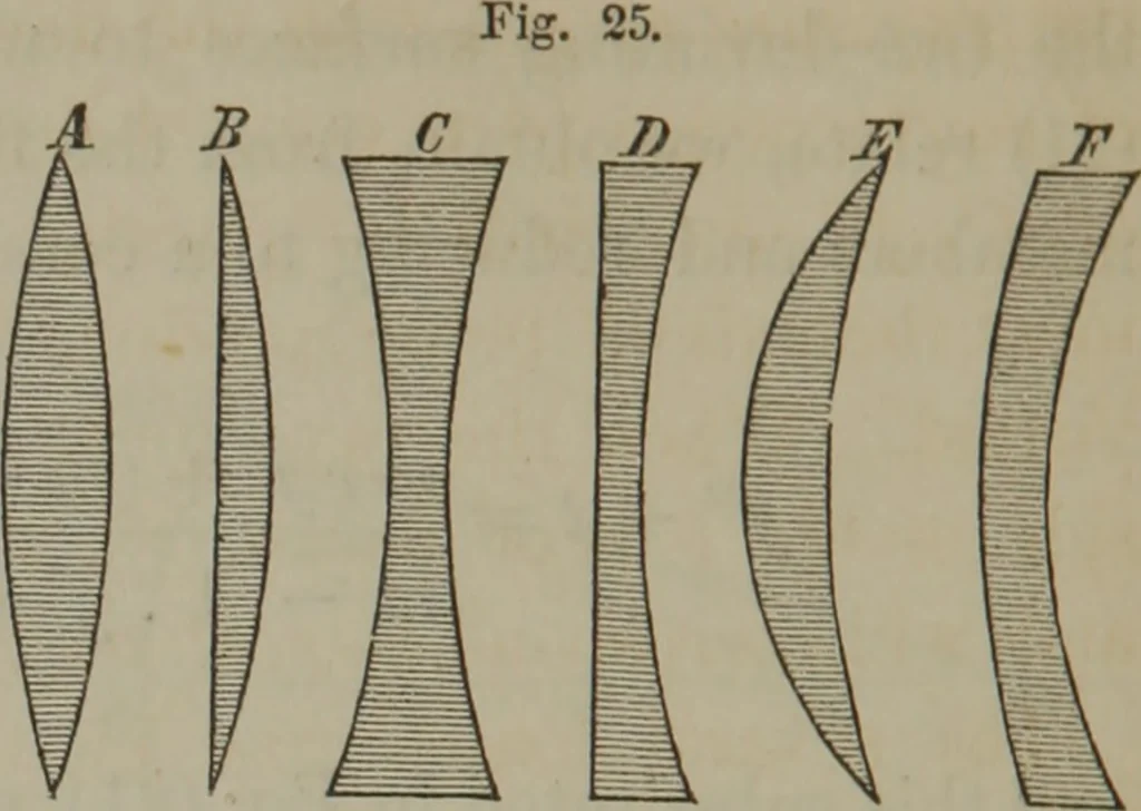 An illustration from Elements of natural philosophy (Volume 2-3), 1850, leaf 211