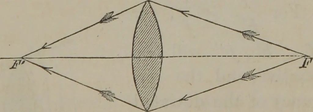An illustration from Elements of natural philosophy (Volume 2-3), 1850, leaf 212