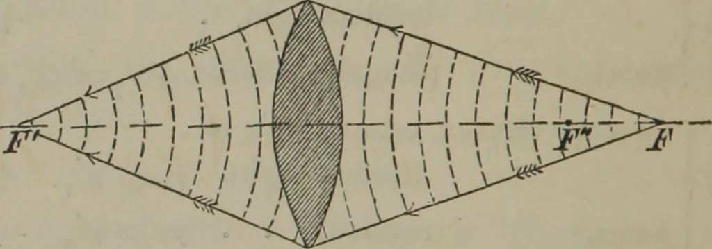 An illustration from Elements of natural philosophy (Volume 2-3), 1850, leaf 213