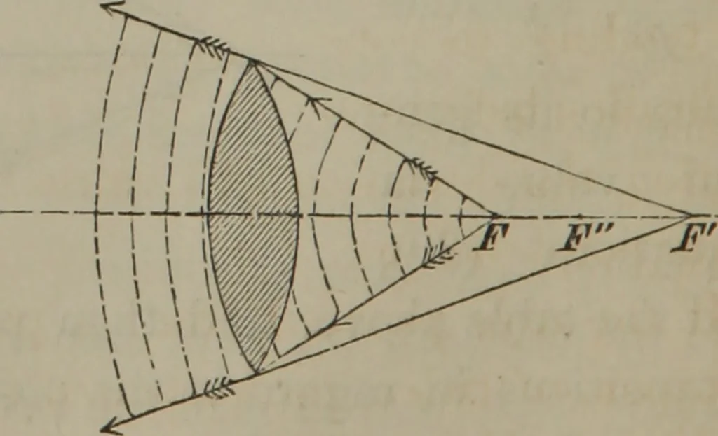 An illustration from Elements of natural philosophy (Volume 2-3), 1850, leaf 213