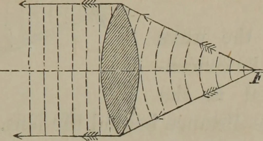 An illustration from Elements of natural philosophy (Volume 2-3), 1850, leaf 214