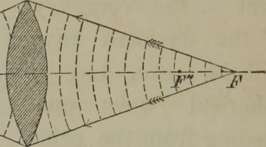 An illustration from Elements of natural philosophy (Volume 2-3), 1850, leaf 215