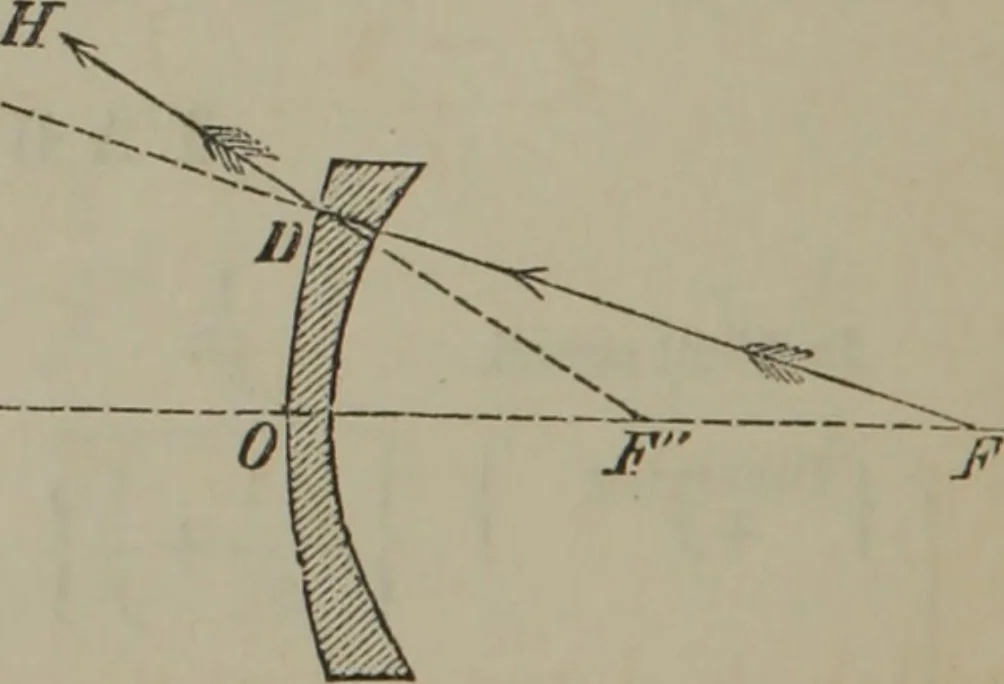 An illustration from Elements of natural philosophy (Volume 2-3), 1850, leaf 217