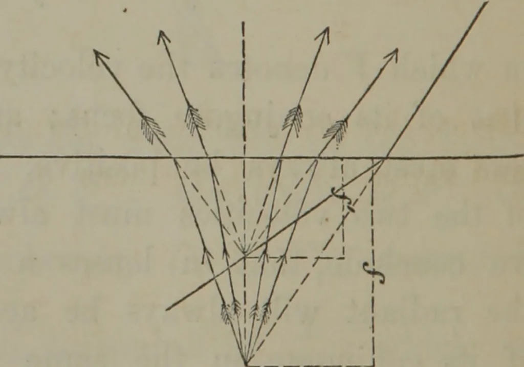 An illustration from Elements of natural philosophy (Volume 2-3), 1850, leaf 219