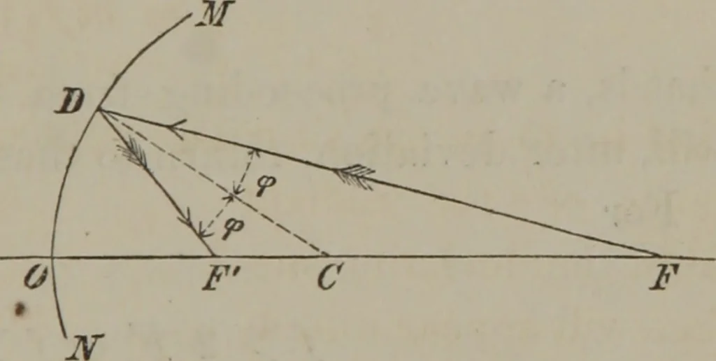 An illustration from Elements of natural philosophy (Volume 2-3), 1850, leaf 220