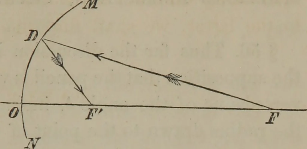 An illustration from Elements of natural philosophy (Volume 2-3), 1850, leaf 224