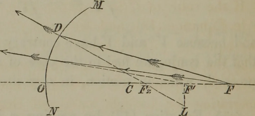 An illustration from Elements of natural philosophy (Volume 2-3), 1850, leaf 225