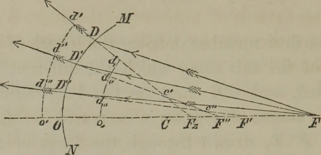 An illustration from Elements of natural philosophy (Volume 2-3), 1850, leaf 227