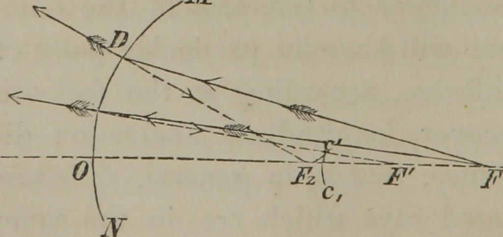 An illustration from Elements of natural philosophy (Volume 2-3), 1850, leaf 227