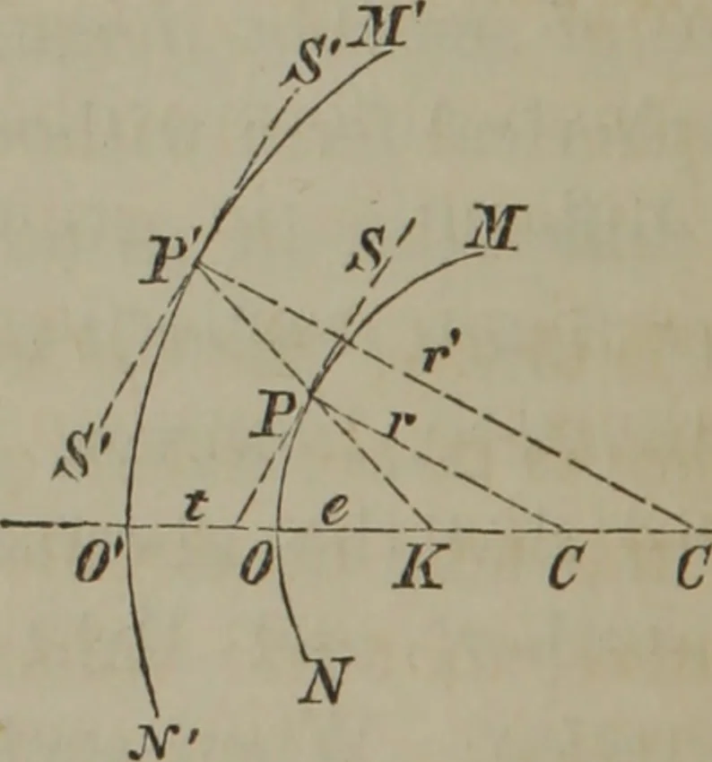 An illustration from Elements of natural philosophy (Volume 2-3), 1850, leaf 229