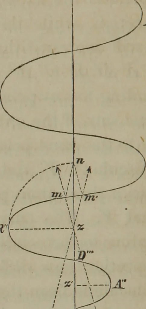 An illustration from Elements of natural philosophy (Volume 2-3), 1850, leaf 23