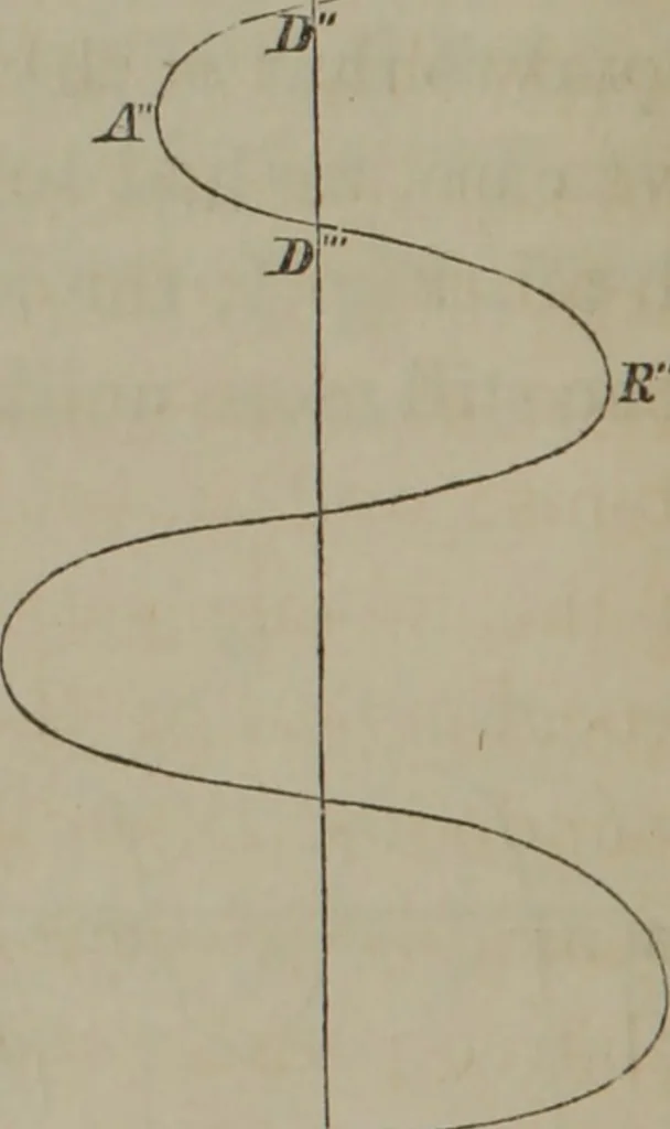 An illustration from Elements of natural philosophy (Volume 2-3), 1850, leaf 23
