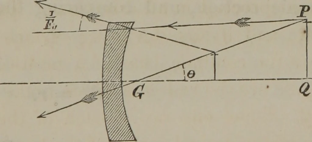 An illustration from Elements of natural philosophy (Volume 2-3), 1850, leaf 232