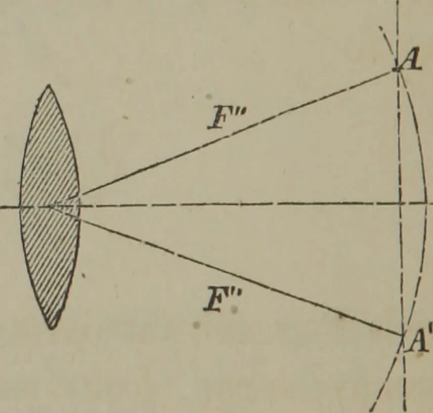 An illustration from Elements of natural philosophy (Volume 2-3), 1850, leaf 235
