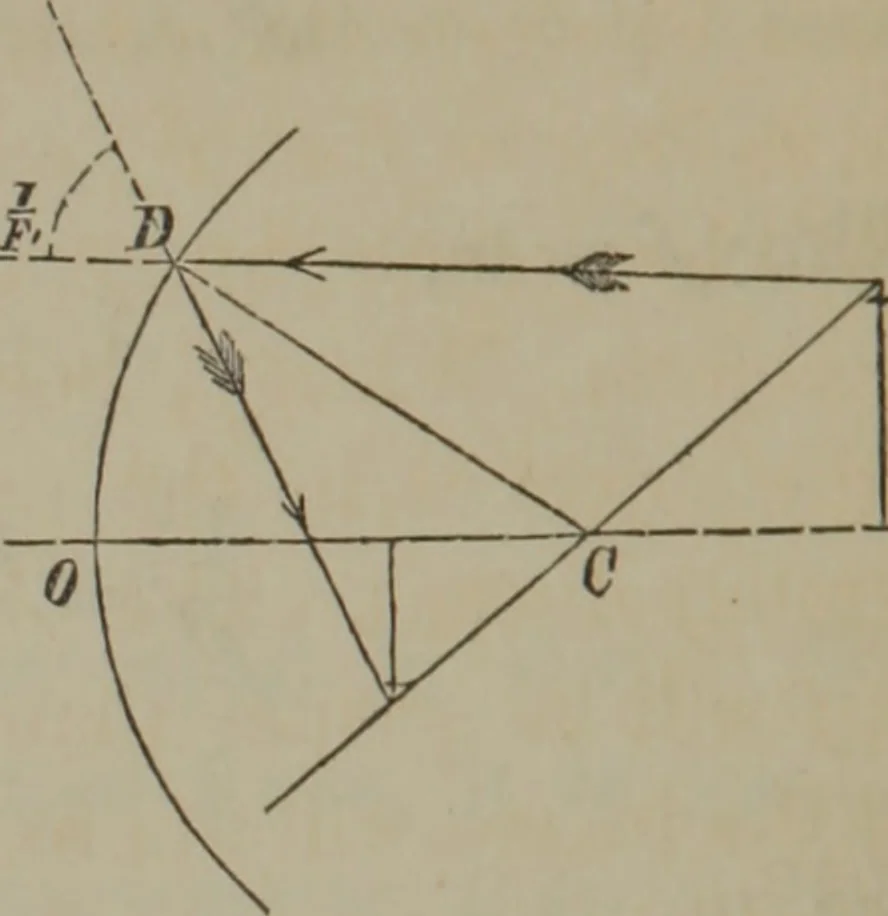 An illustration from Elements of natural philosophy (Volume 2-3), 1850, leaf 239