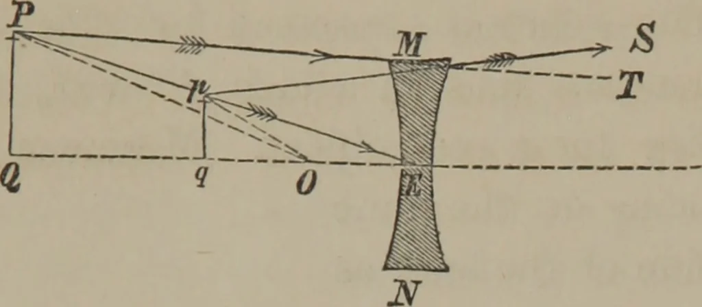 An illustration from Elements of natural philosophy (Volume 2-3), 1850, leaf 250